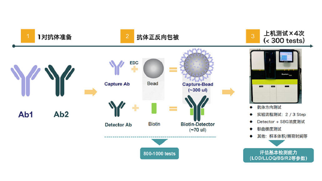 Simoa技术开发服务介绍及要求V1.0_07.png